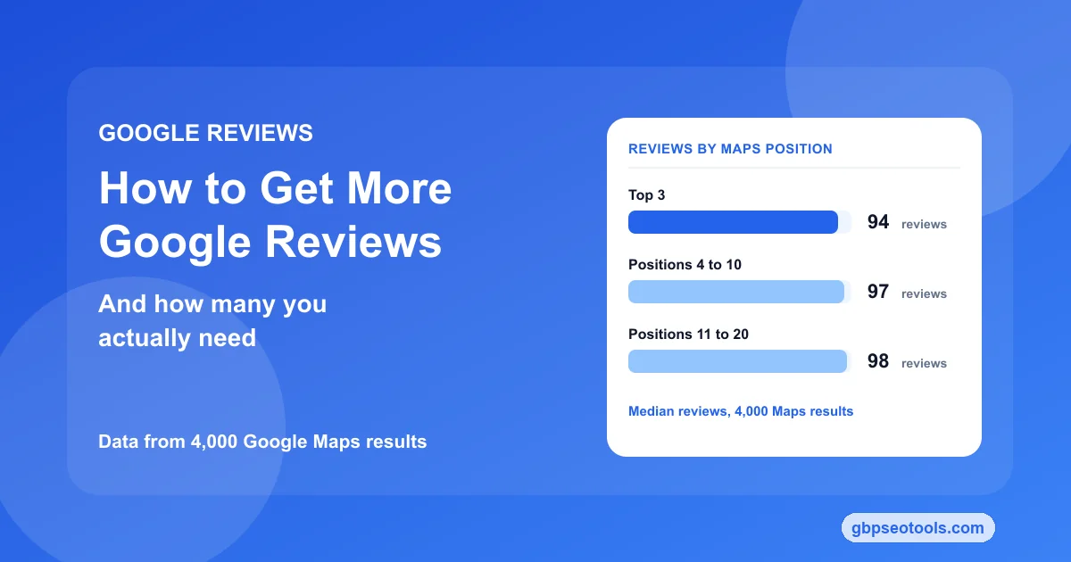 How to Get More Google Reviews (2026 Data) | GBP SEO Tools How to Get More Google Reviews (2026 Data) | GBP SEO Tools