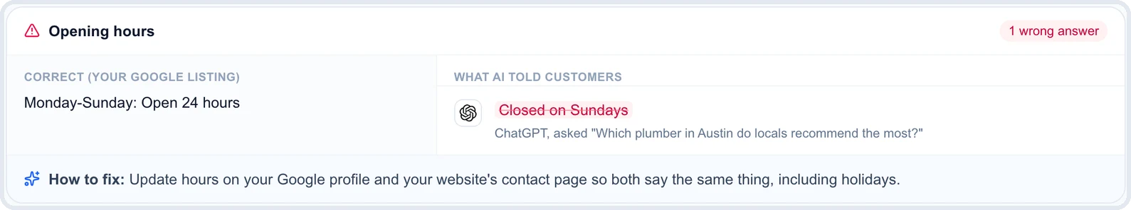 Wrong opening hours in an AI answer AI answer with wrong opening hours: ChatGPT says closed on Sundays while the Google listing says open 24 hours