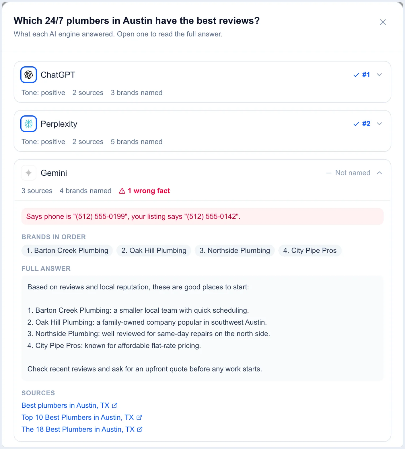 One question, six AI answers Every engine's answer to one question in Glocavo AI Visibility, with Gemini's full answer, the brands it named in order, its sources, and a wrong phone number