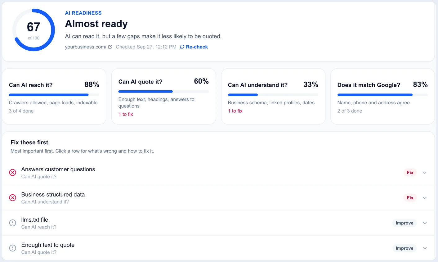 AI readiness check for one page AI readiness check for a homepage scoring 67 out of 100, with scores for reach, quote, understand and match Google, and the fixes to make first