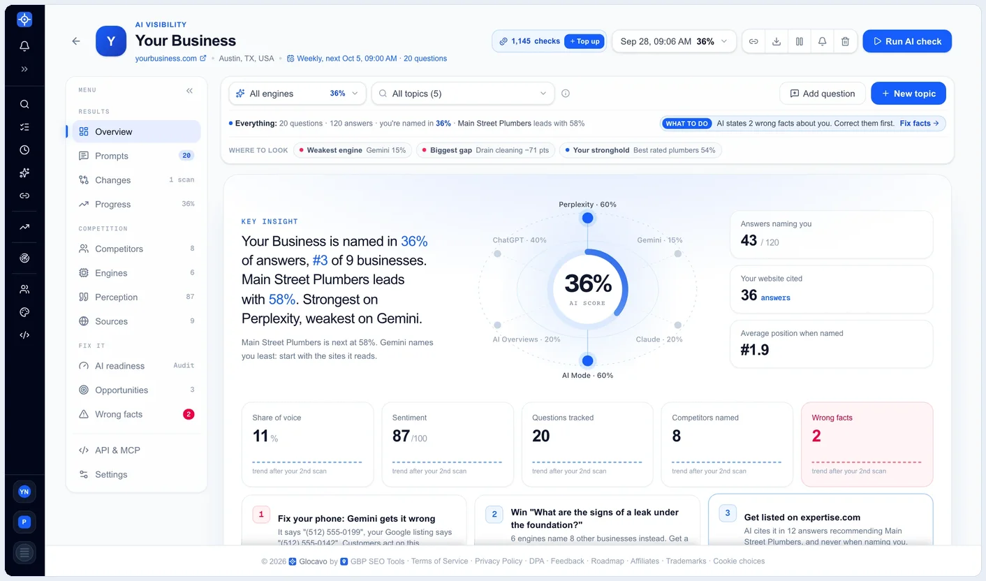 An AI visibility report for one local business AI visibility report overview showing an AI score of 36%, results per engine, share of voice, and two wrong facts flagged