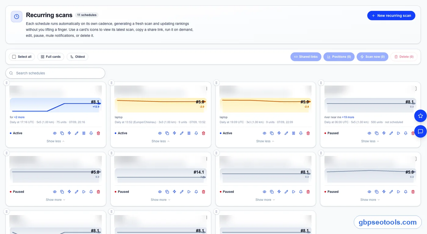 Glocavo recurring scans with rank trend per keyword