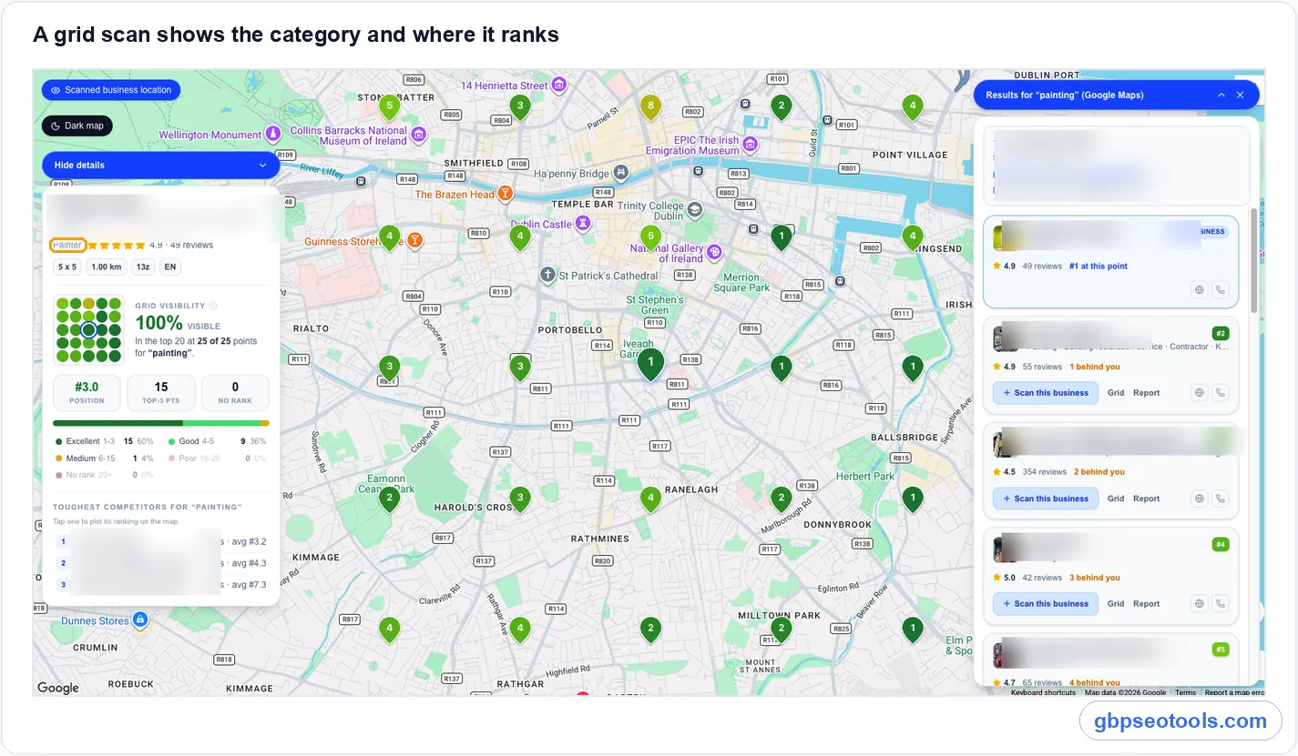 Grid scan report showing the business category Glocavo grid scan report showing a business category, grid visibility, average position and toughest competitors