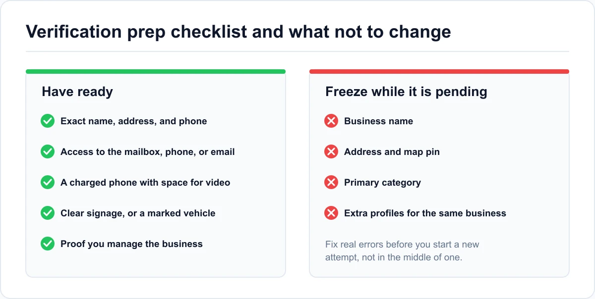 Verification prep checklist Checklist of what to have ready before verification and what not to change while it is pending