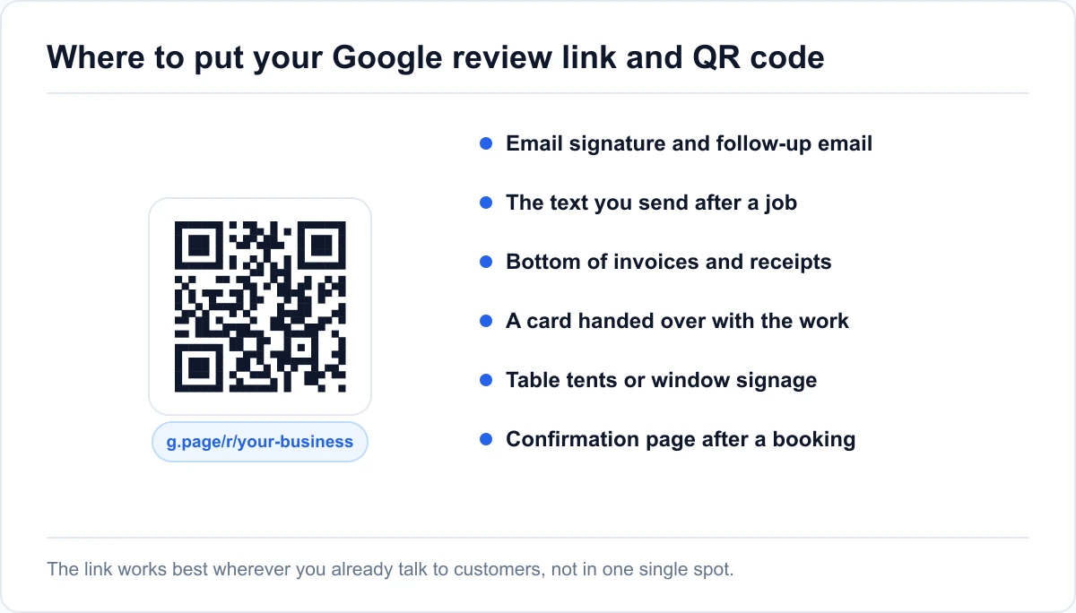 Where to put your Google review link and QR code Where to place your Google review link and QR code: follow-up email, text message, invoice, counter card, signage, booking confirmation