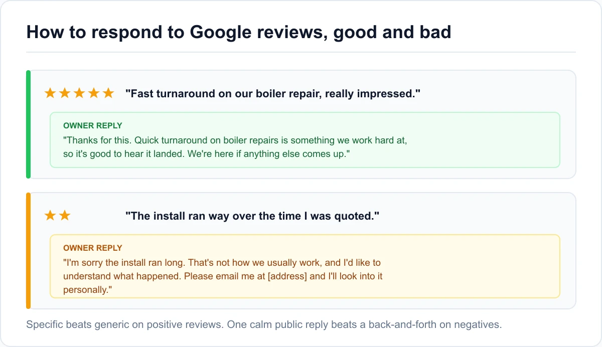 How to respond to Google reviews, good and bad Example replies to a positive Google review and a negative one, showing specific, calm, non-templated responses