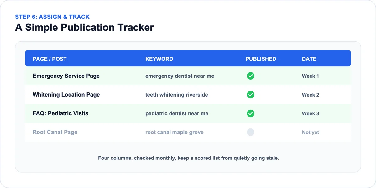 Tracking published local keyword research content Publication tracker spreadsheet showing which local keywords have been assigned to a live page or post
