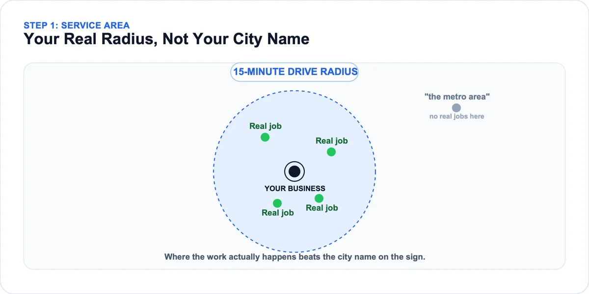 Mapping a real service area for local keyword research Map showing a business's actual drive-time service radius used for local keyword research, marked against real job locations