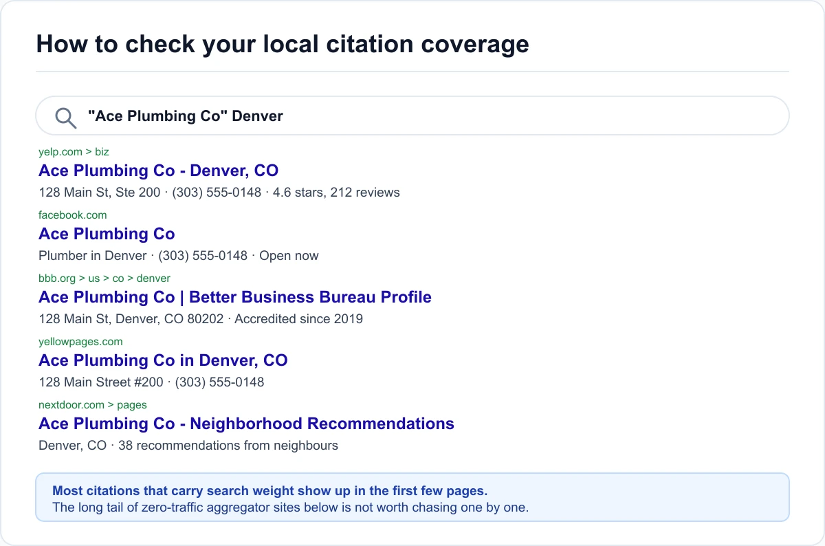 How to check your local citation coverage A Google search for a business name plus city showing existing directory citations in the results