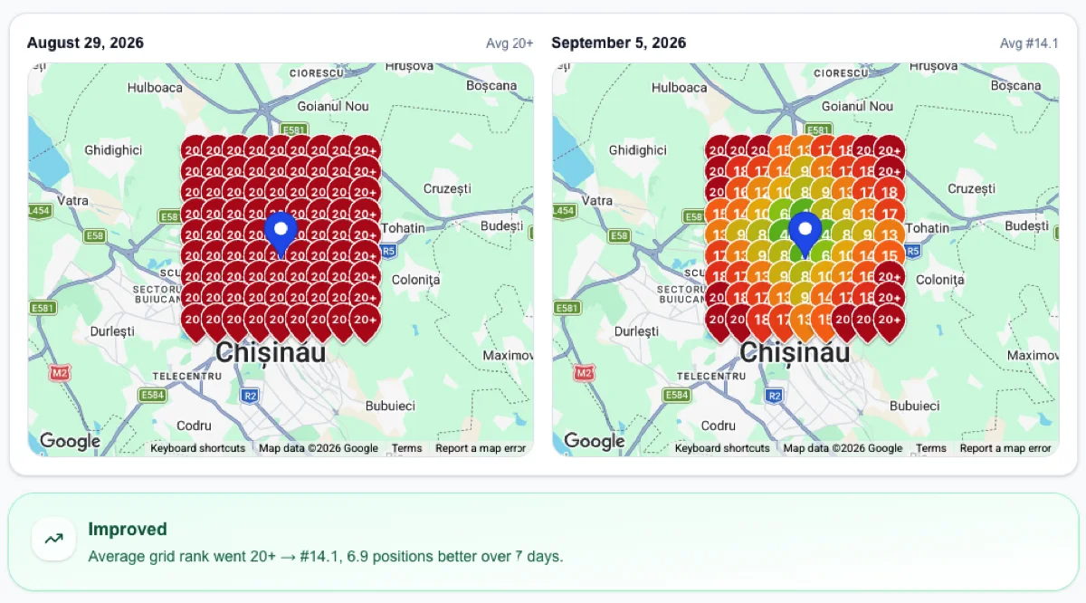 Two grid scans compared a week apart A local rank checker comparison of the same grid scanned a week apart, most points shifting from red to orange and yellow