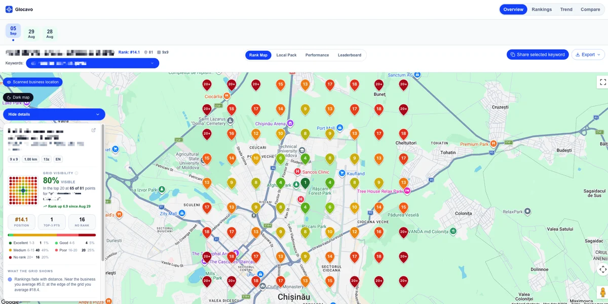 A real recurring scan history in a local rank tracker A how to track local search rankings dashboard showing three scheduled Glocavo grid scans with rank climbing from 20+ to #14.1