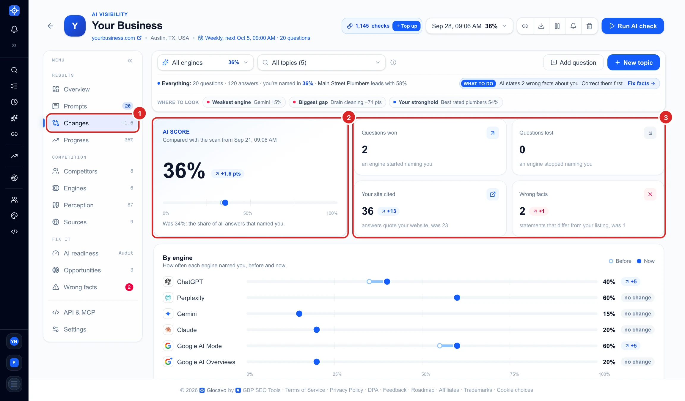 The Changes section: AI score 36% up 1.6 points, 2 questions won, 0 lost, your site cited 36 times up 13, and 2 wrong facts up 1