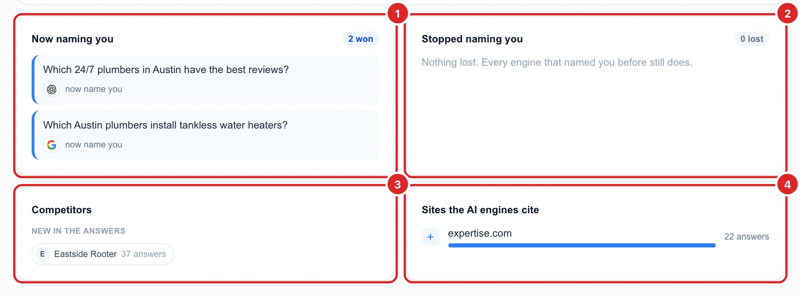 Two questions now naming you, none lost, a new competitor and a newly cited site