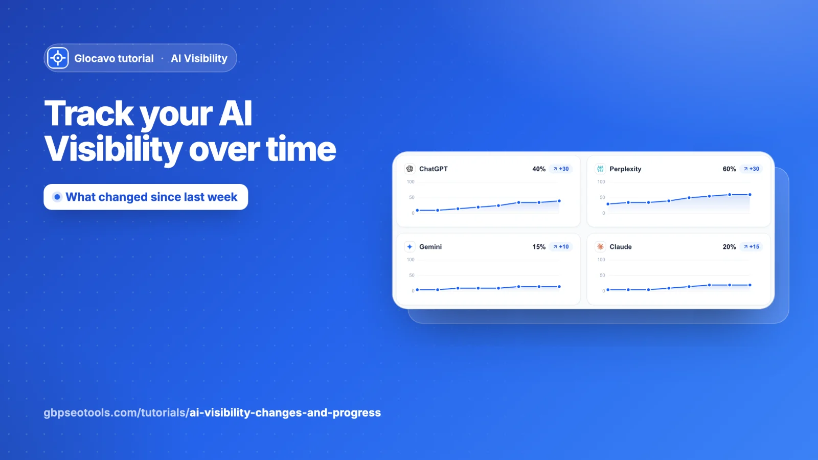 Track your AI Visibility over time