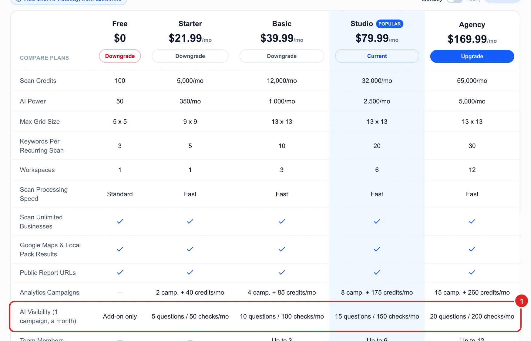 The plan comparison table with the AI Visibility row highlighted