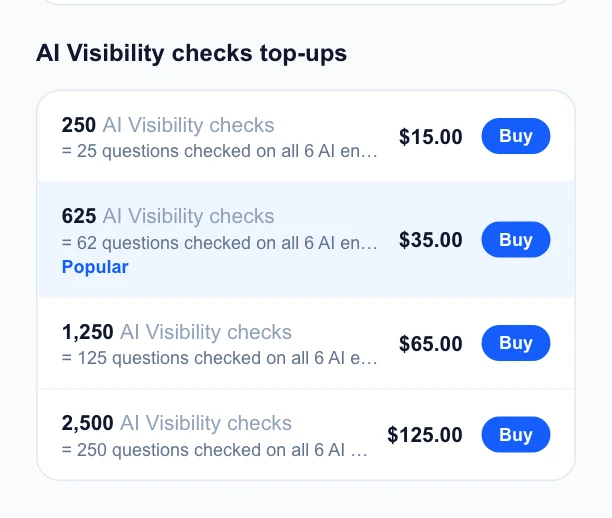 The AI Visibility checks top-up packs with their prices and Buy buttons