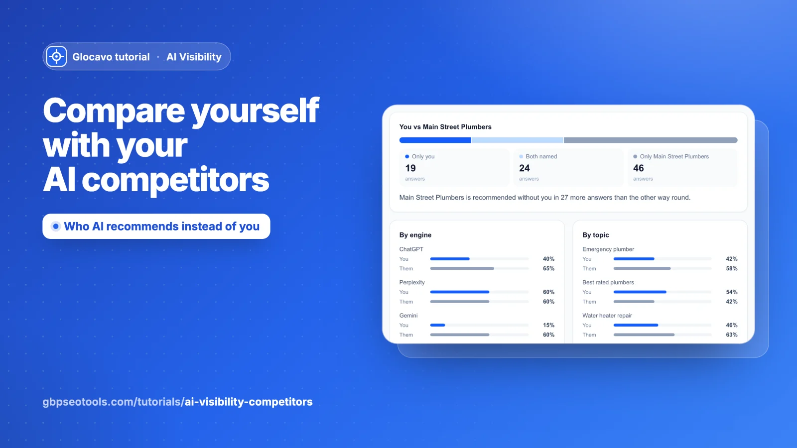 Compare yourself with your AI competitors