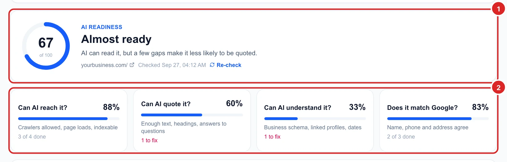 An AI readiness score of 67, Almost ready, and four areas with their percentages