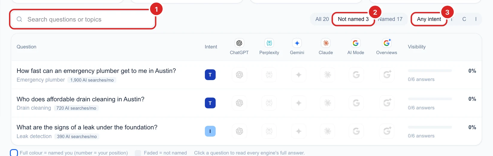 The Prompts search box and filters with Not named selected, showing three questions no engine named you for