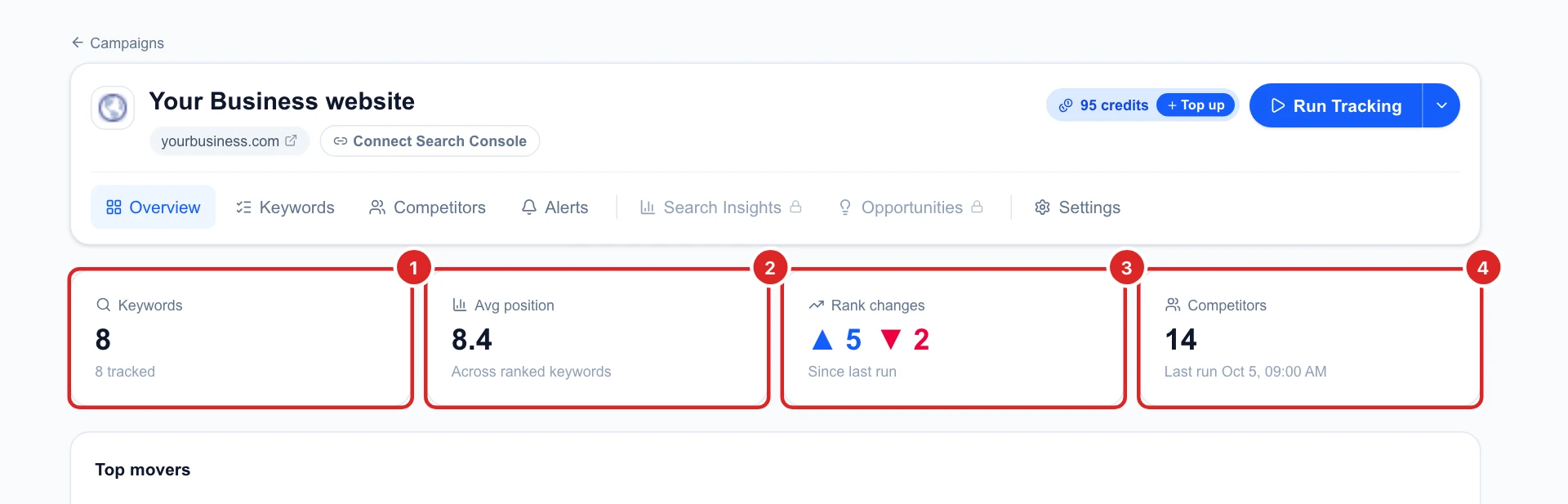 The Overview of the campaign Your Business website: 8 keywords, average position 8.4, 5 up and 2 down since the last run, 14 competitors, last run Oct 5