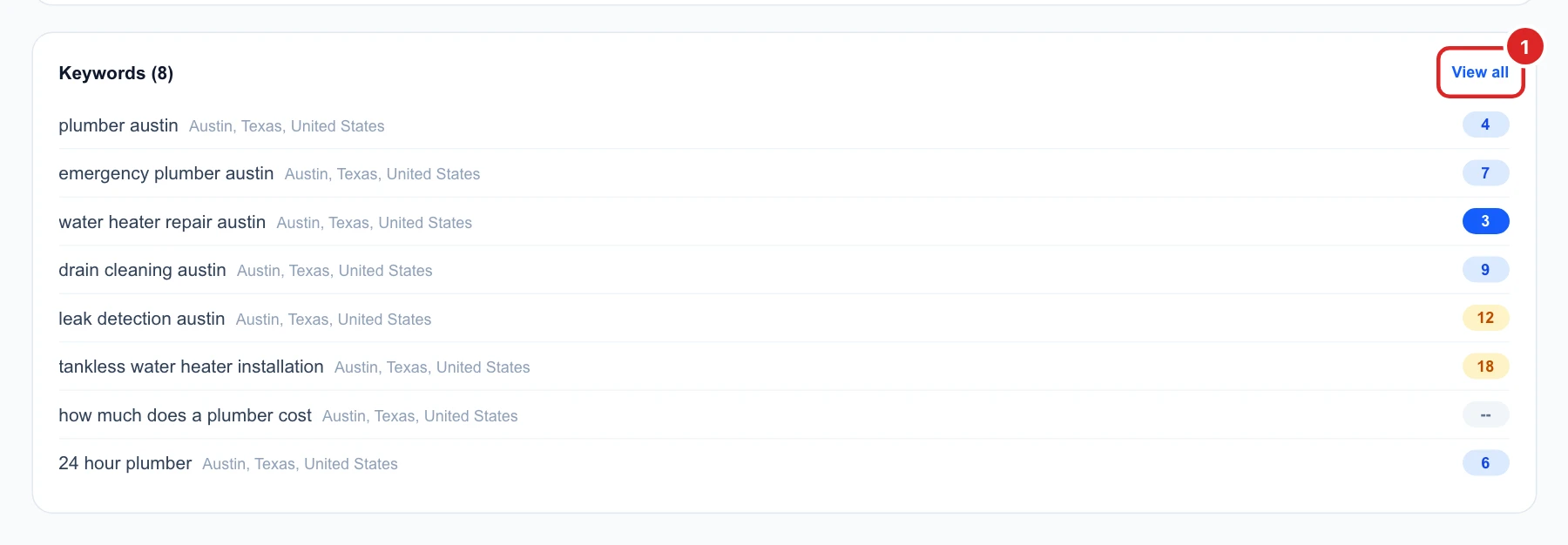 The Keywords card of the Overview with 8 keywords, their location Austin, Texas and their ranks, and the View all link