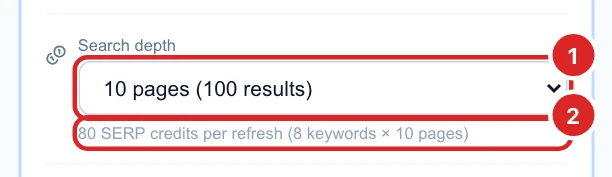 Search depth set to 10 pages (100 results), with 80 SERP credits per refresh (8 keywords × 10 pages) under it