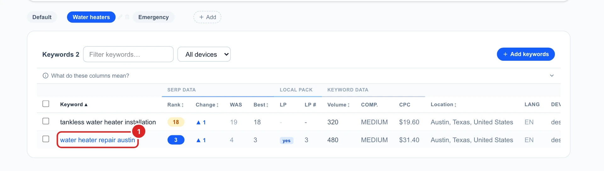 The Water heaters folder on the Keywords tab, with the keyword water heater repair austin highlighted