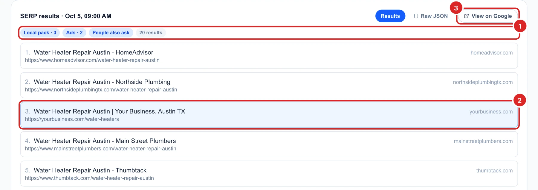 SERP results of Oct 5: Local pack 3, Ads 2, People also ask, 20 results, and the list with HomeAdvisor first, Northside Plumbing second and yourbusiness.com third, highlighted