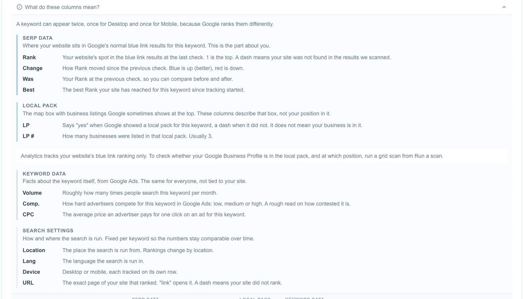The What do these columns mean guide: SERP data (Rank, Change, Was, Best), Local pack (LP, LP #), Keyword data (Volume, Comp., CPC) and Search settings (Location, Lang, Device, URL)