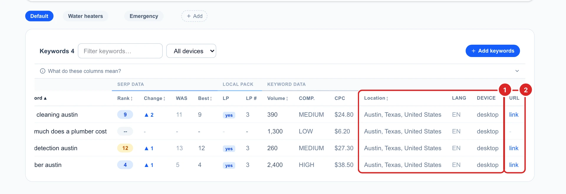 The right side of the Keywords table: Location Austin, Texas, United States, EN, desktop, and a link to the ranking page for each keyword except one