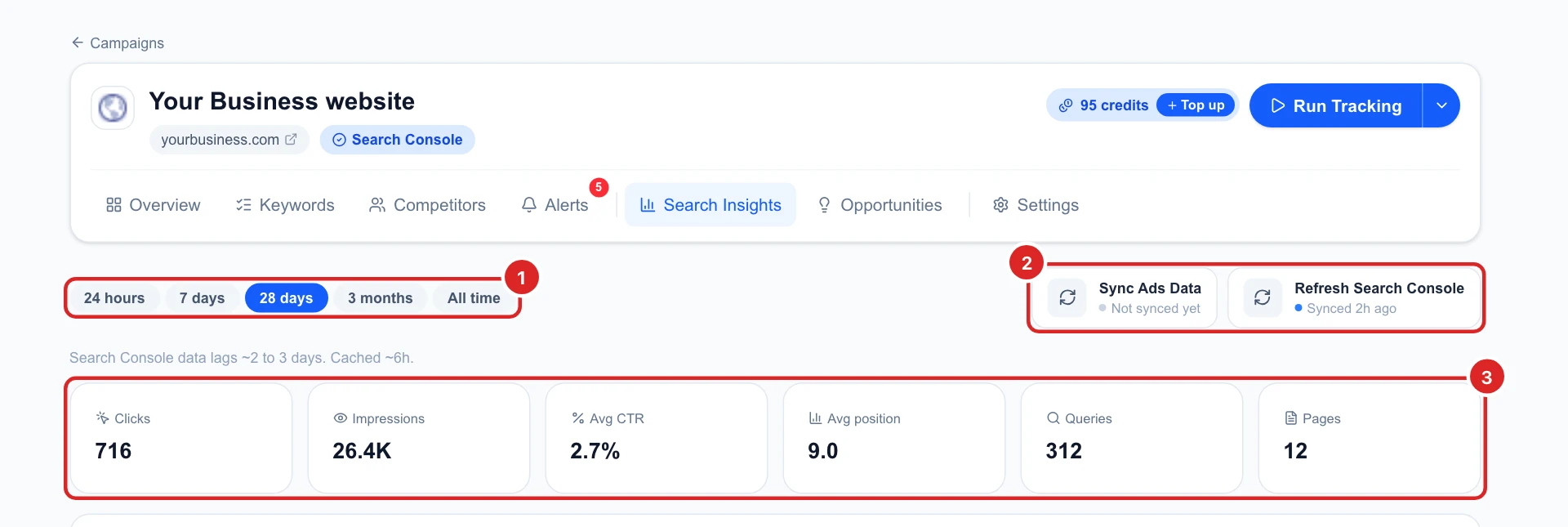 Search Insights for 28 days: 716 clicks, 26.4K impressions, 2.7% average CTR, average position 9.0, 312 queries and 12 pages, with the Sync Ads Data and Refresh Search Console buttons