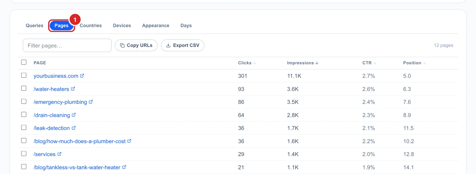 The Pages tab: the home page, /water-heaters, /emergency-plumbing, /drain-cleaning and more with their clicks, impressions, CTR and position