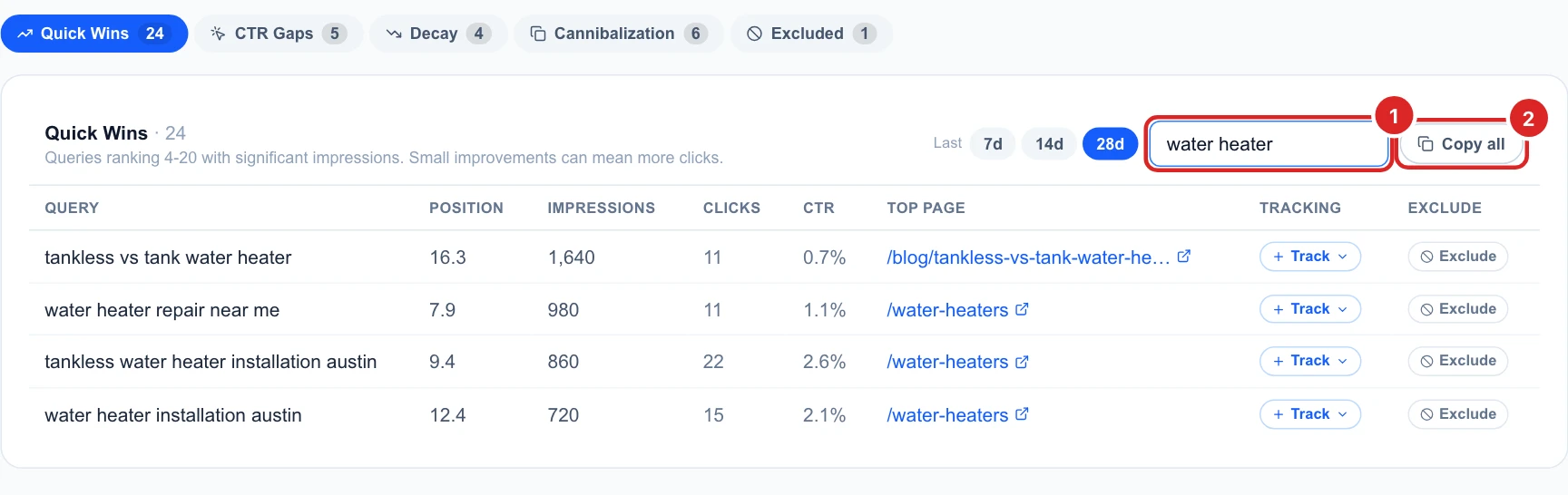 Quick Wins filtered by water heater, showing four searches, with the Copy all button