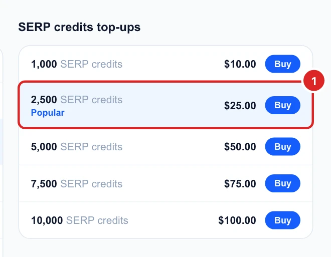 SERP credits top-ups: 1,000 for $10, 2,500 for $25 (Popular), 5,000 for $50, 7,500 for $75 and 10,000 for $100, each with a Buy button