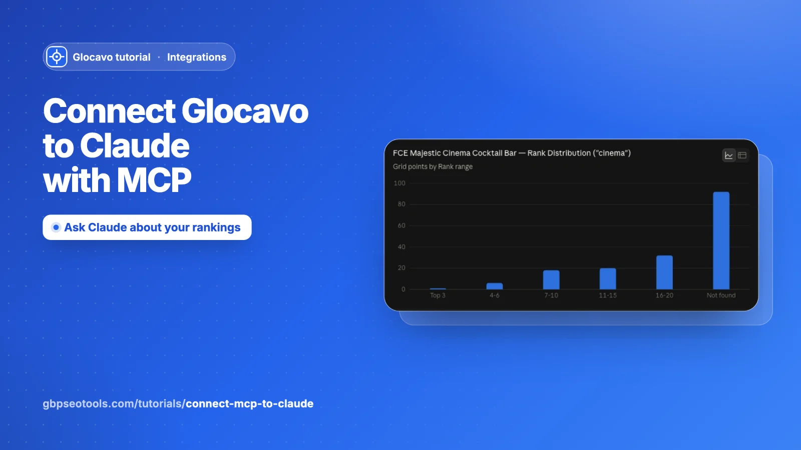 Connect Glocavo to Claude with MCP