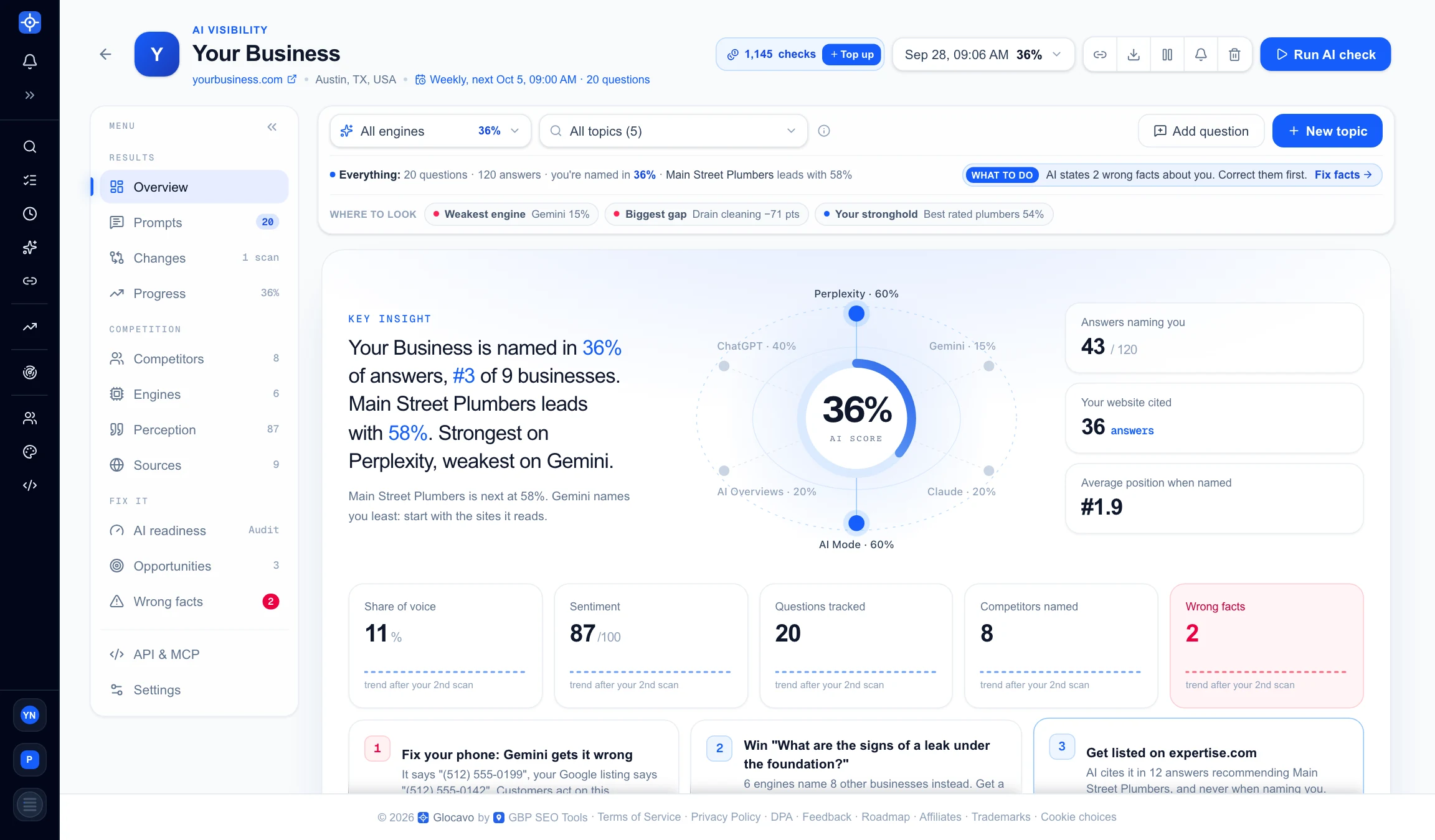 The AI Visibility campaign Overview with the AI score, per-engine scores and headline numbers