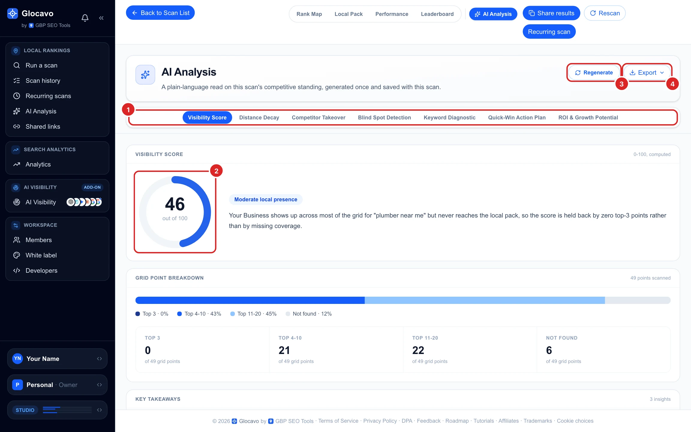 The AI Analysis report on the Visibility Score section with a score of 46 out of 100, the section menu, and the Regenerate and Export buttons