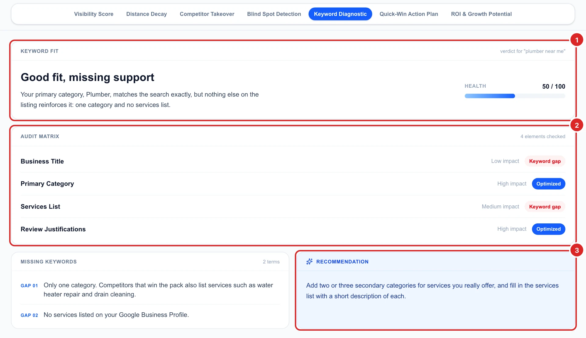 The Keyword Diagnostic section with the Good fit, missing support verdict, the four-row audit matrix, the missing items and the recommendation