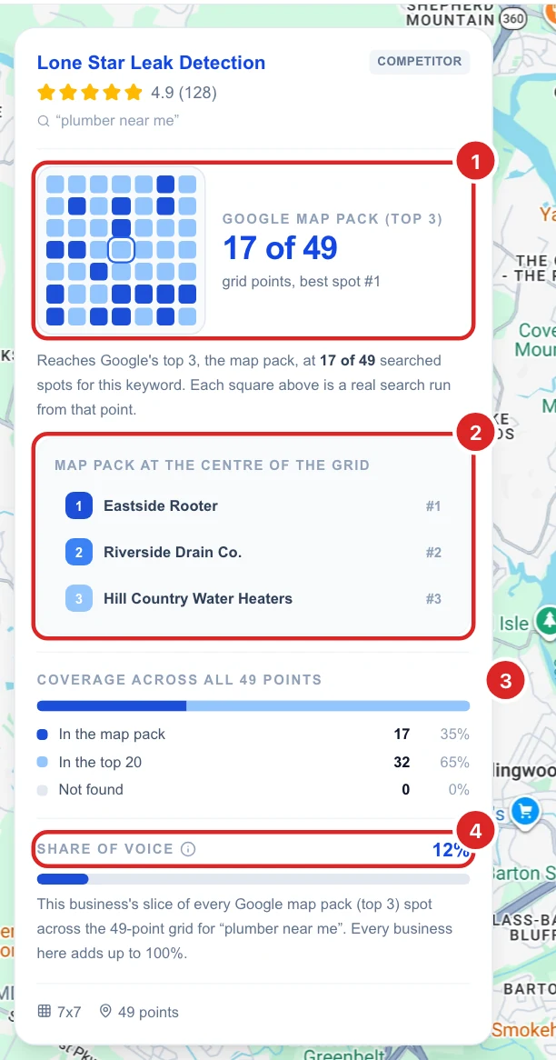 The card for Lone Star Leak Detection: 17 of 49 points in the map pack, the map pack at the centre of the grid, coverage across all 49 points and 12% share of voice