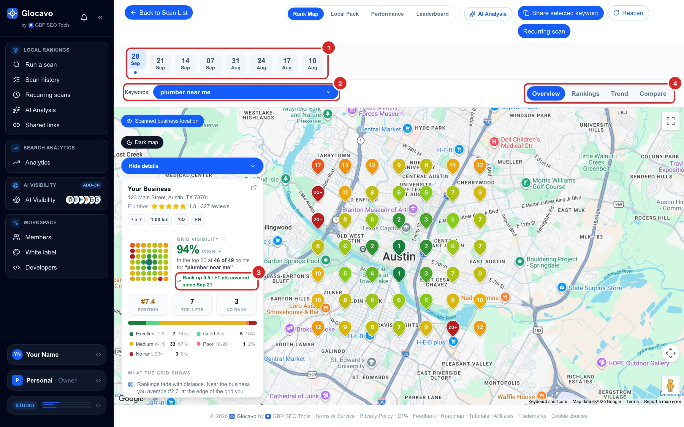 A recurring scan report on the latest run with the 8 run dates, the Keywords picker, the change since the last run and the Overview, Rankings, Trend and Compare switch