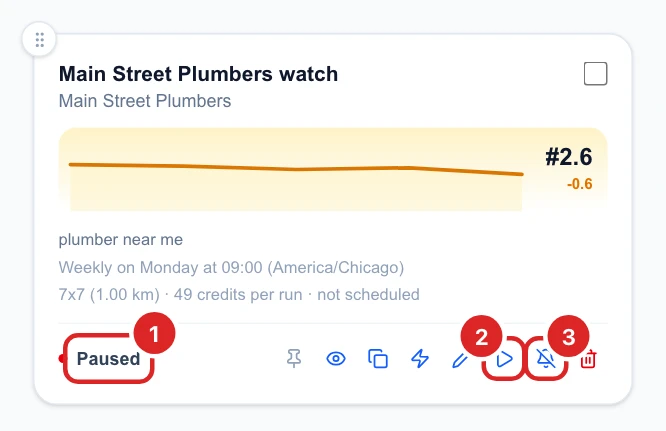 The Main Street Plumbers watch card, paused, with not scheduled as its next run, the Resume icon and the notifications turned off