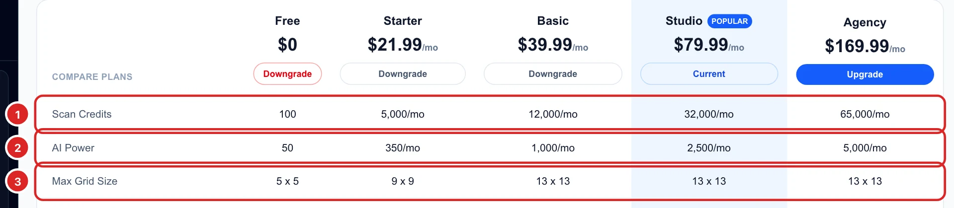 The Compare plans table with the Scan Credits, AI Power and Max Grid Size rows for Free, Starter, Basic, Studio and Agency