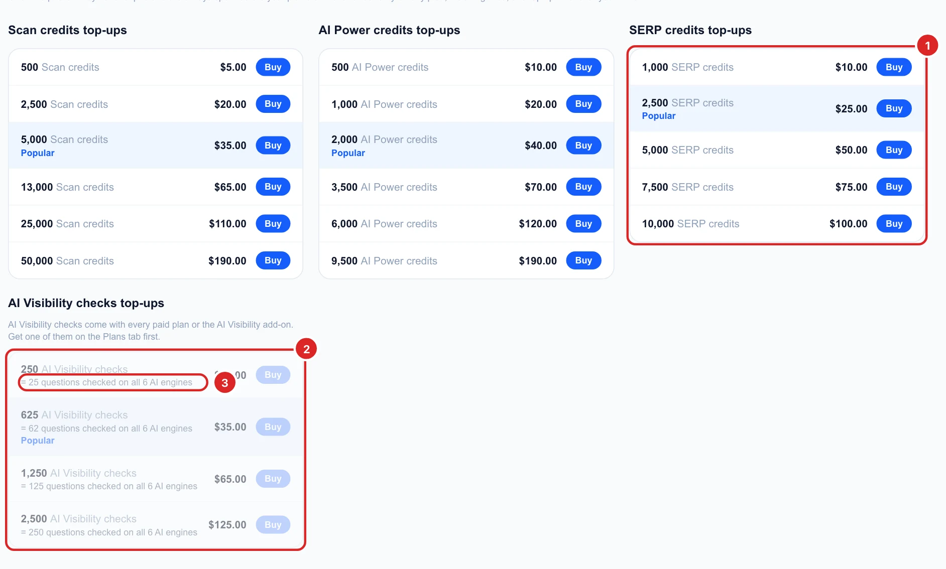 The SERP credits packs from 1,000 to 10,000 and the AI Visibility checks packs from 250 to 2,500, with how many questions each covers