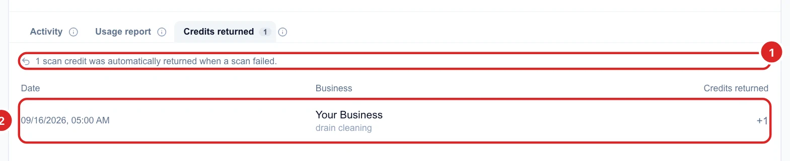 The Credits returned tab: 1 scan credit was automatically returned when a scan failed, for Your Business, drain cleaning