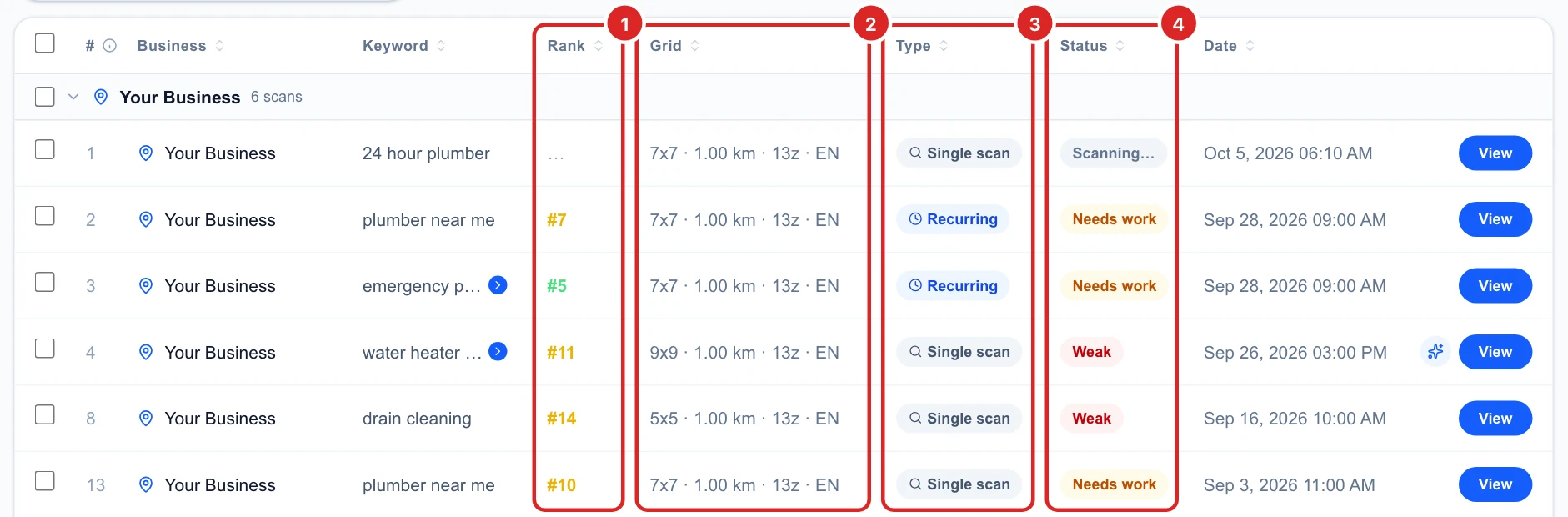 Scan rows with the Rank, Grid, Type and Status columns highlighted, including a scan still scanning, two recurring scans and three single scans