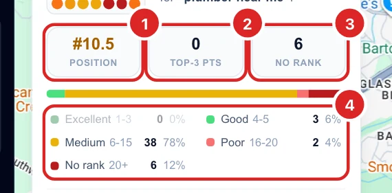 The Position, Top-3 pts and No rank tiles above the five rank bands with their counts and percentages