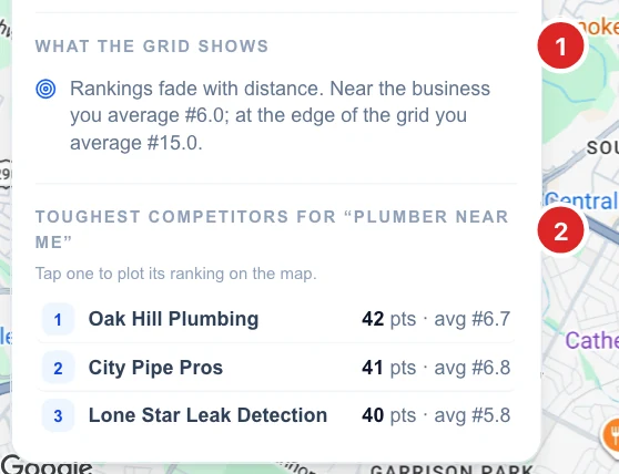 The What the grid shows finding about rankings fading with distance and the Toughest competitors list with three plumbers