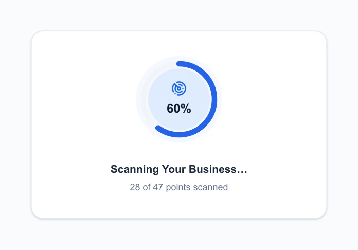 The Scanning Your Business progress card at 60 percent with 28 of 47 points scanned