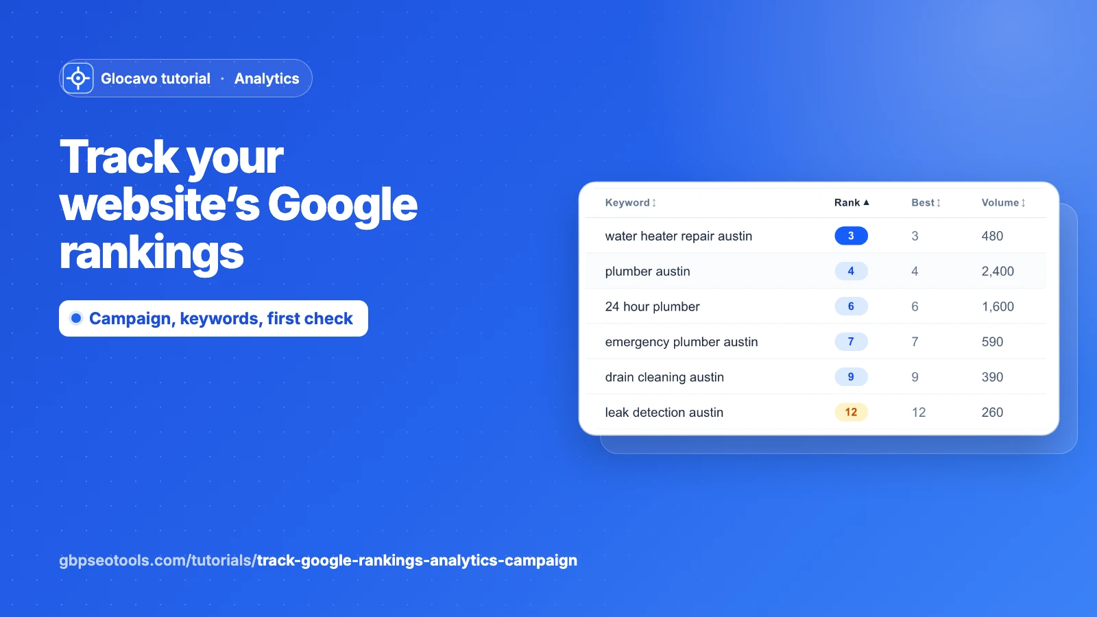 Track your Google rankings with an Analytics campaign
