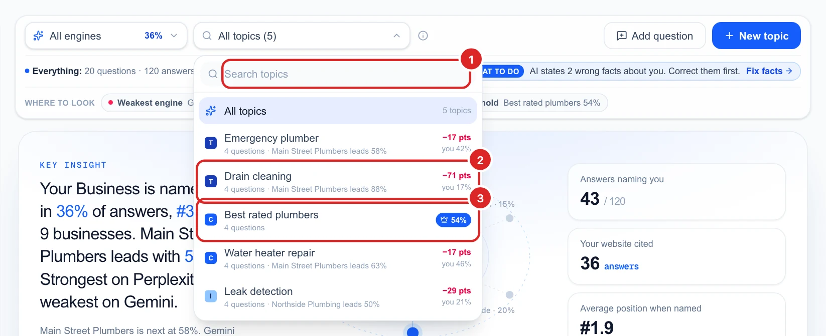The topic list with a search box, intent letters, a topic 71 points behind and a topic you lead
